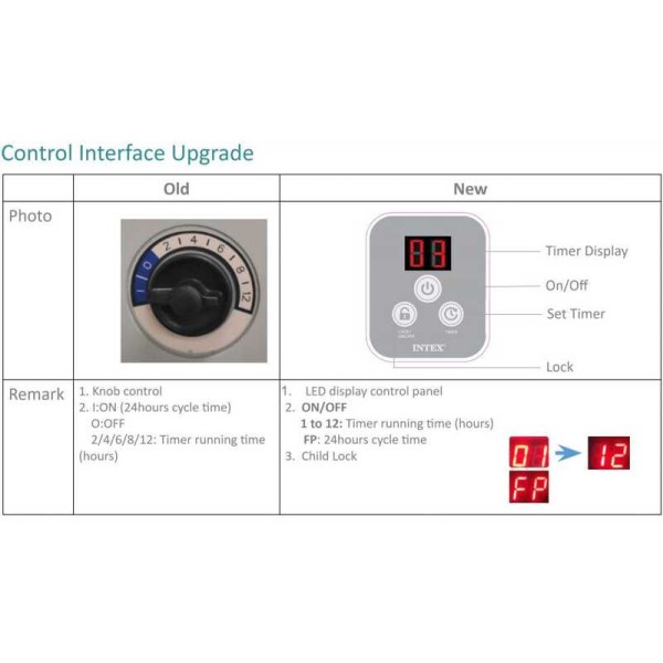Intex Насос-фільтр 26634 картриджний C2500 9463 л/год